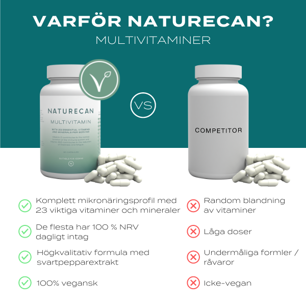 multivitamin varför naturecan